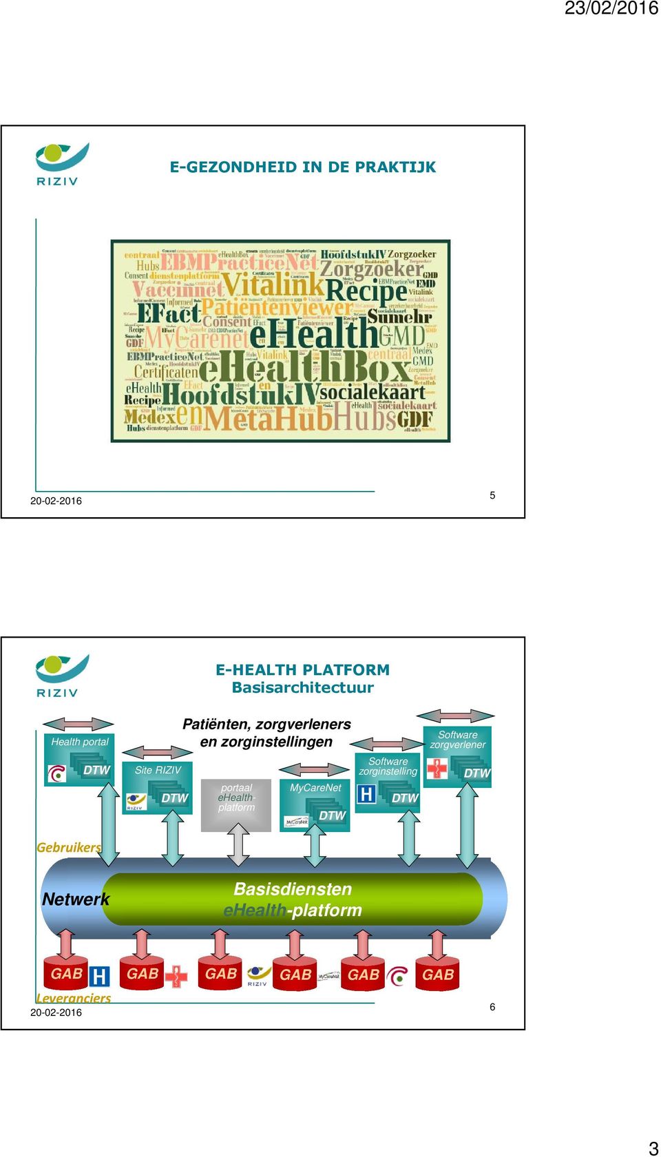 portaal ehealthplatform MyCareNet DTW Software zorginstelling DTW Software