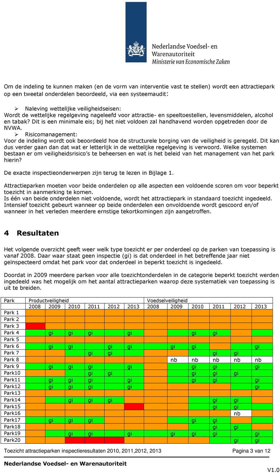 Dit is een minimale eis; bij het niet voldoen zal handhavend worden opgetreden door de NVWA.