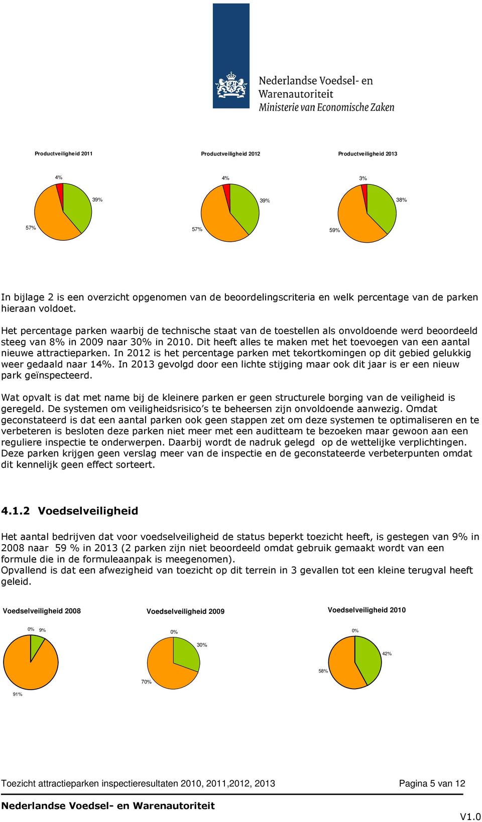 Dit heeft alles te maken met het toevoegen van een aantal nieuwe attractieparken. In 2012 is het percentage parken met tekortkomingen op dit gebied gelukkig weer gedaald naar 14%.