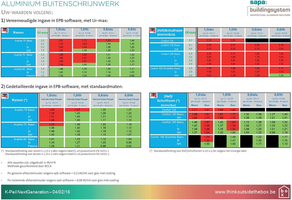 productnorm EN 14351-1 (*) Standaardafmeting voor (hef)/schuiframen is 4,5 x 2,3m volgens het minergie label Alle waardes zijn uitgedrukt in W/m²K Methode