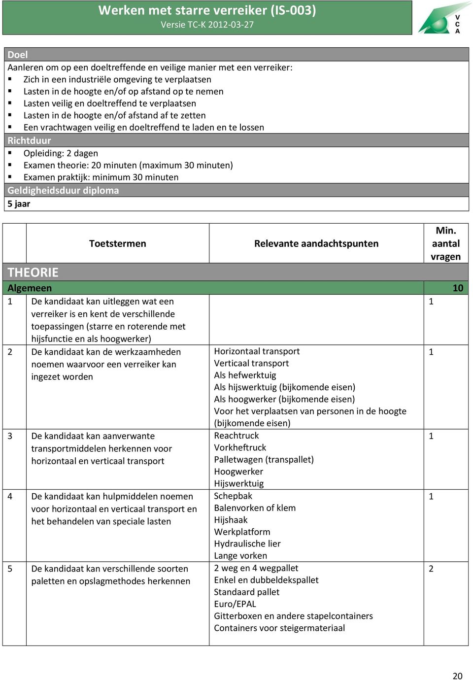 Opleiding: 2 dagen Examen theorie: 20 minuten (maximum 30 minuten) Examen praktijk: minimum 30 minuten Geldigheidsduur diploma 5 jaar THEORIE Min.