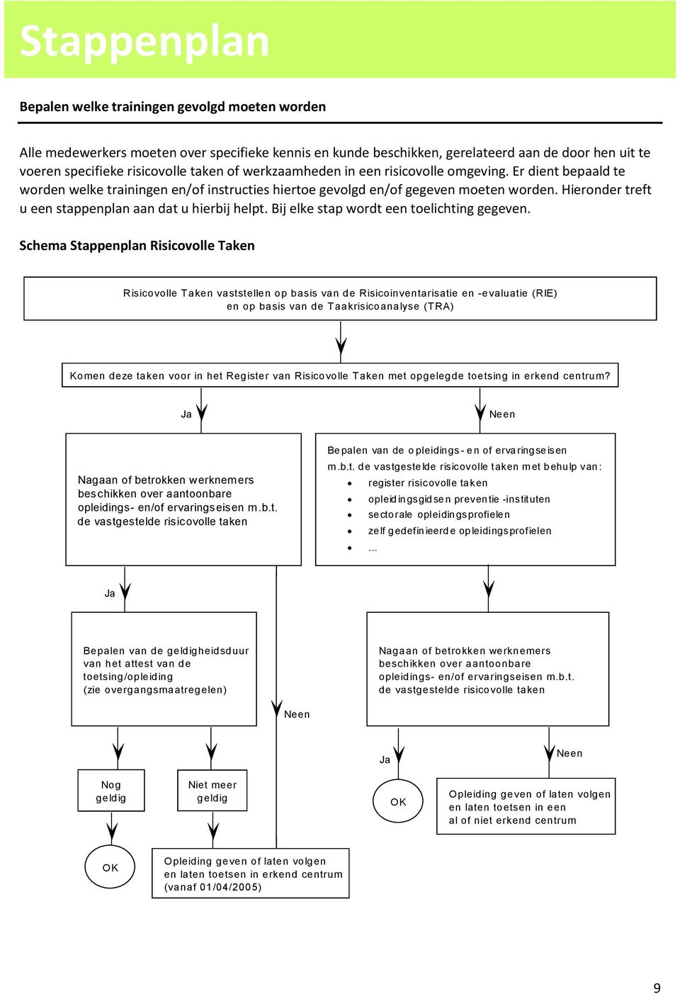 Hieronder treft u een stappenplan aan dat u hierbij helpt. Bij elke stap wordt een toelichting gegeven.