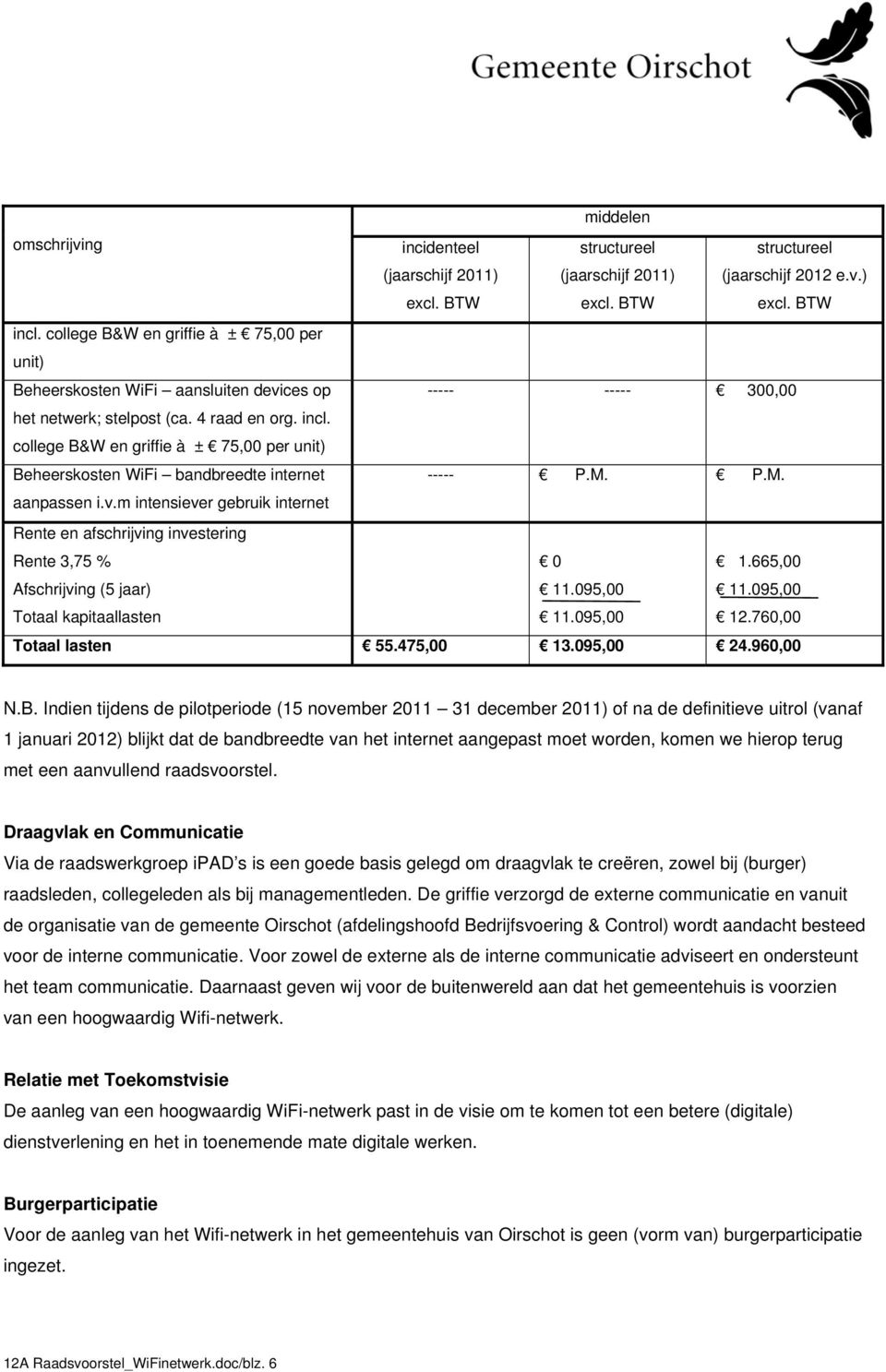 college B&W en griffie à ± 75,00 per unit) Beheerskosten WiFi bandbreedte internet ----- P.M. P.M. aanpassen i.v.