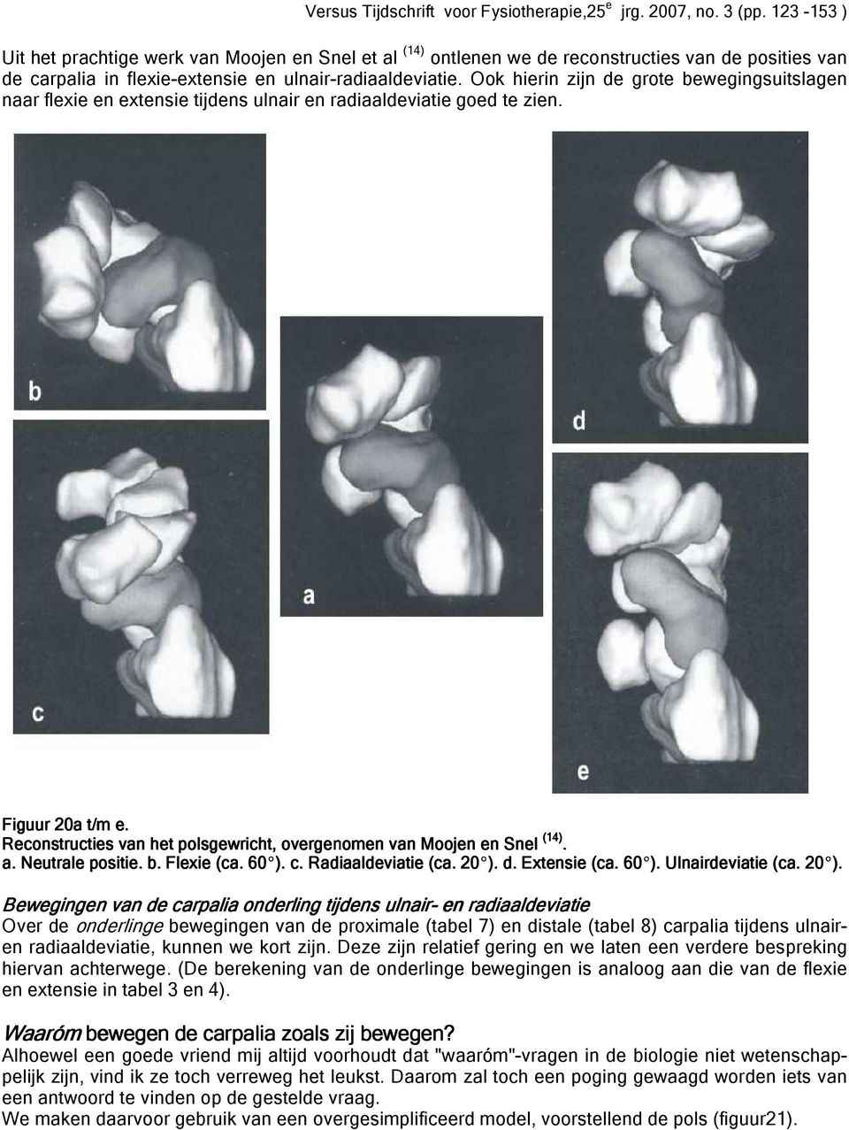 Reconstructies van het polsge gewricht, overge geno nomen van Moojen en Snel (14). a. Neutrale positie. b. Flexie (ca. 60E). c. Radiaaldeviatie (ca. 20E). d. Extensie (ca. 60E). Ulnairdeviatie (ca.