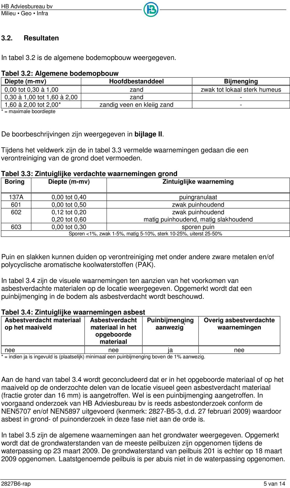 zand - * = maximale boordiepte De boorbeschrijvingen zijn weergegeven in bijlage II. Tijdens het veldwerk zijn de in tabel 3.