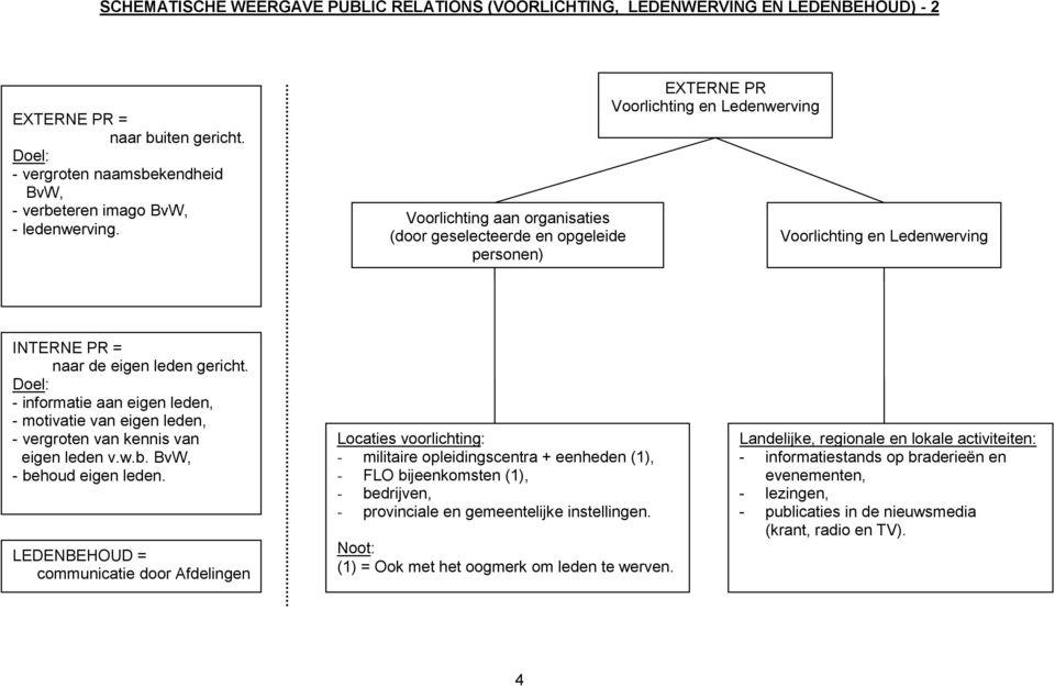 Del: - infrmatie aan eigen leden, - mtivatie van eigen leden, - vergrten van kennis van eigen leden v.w.b. BvW, - behud eigen leden.