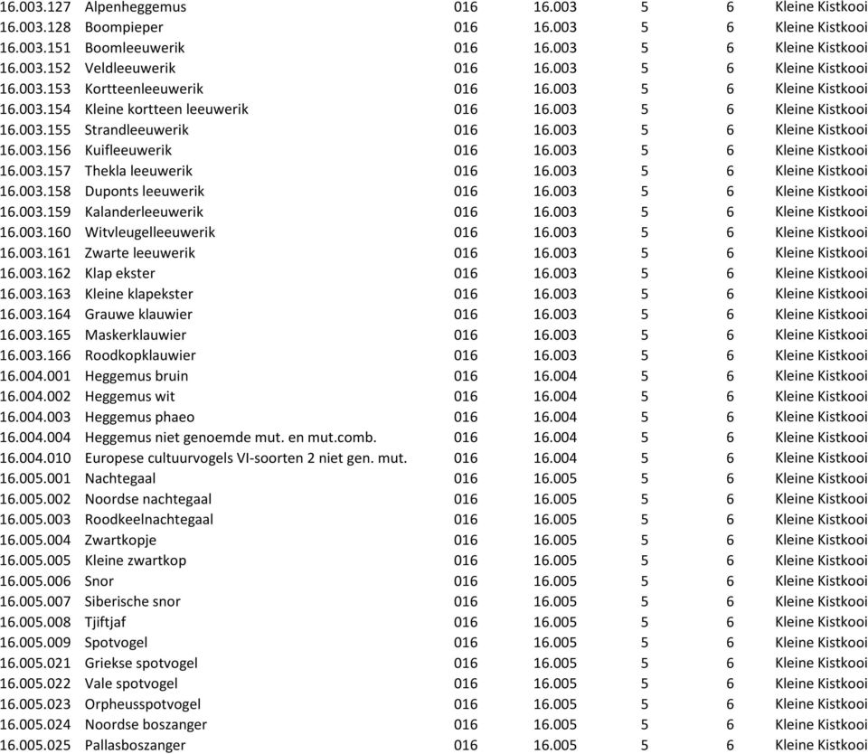 003 5 6 Kleine Kistkooi 16.003.156 Kuifleeuwerik 016 16.003 5 6 Kleine Kistkooi 16.003.157 Thekla leeuwerik 016 16.003 5 6 Kleine Kistkooi 16.003.158 Duponts leeuwerik 016 16.