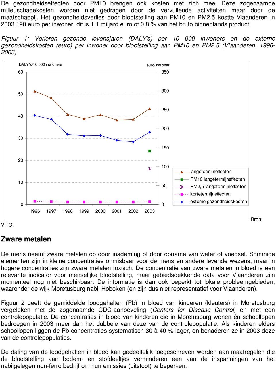 Figuur 1: Verloren gezonde levensjaren (DALY s) per 1 inwoners en de externe gezondheidskosten (euro) per inwoner door blootstelling aan PM1 en PM2,5 (Vlaanderen, 1996-23) DALY's/1 inw oners 6