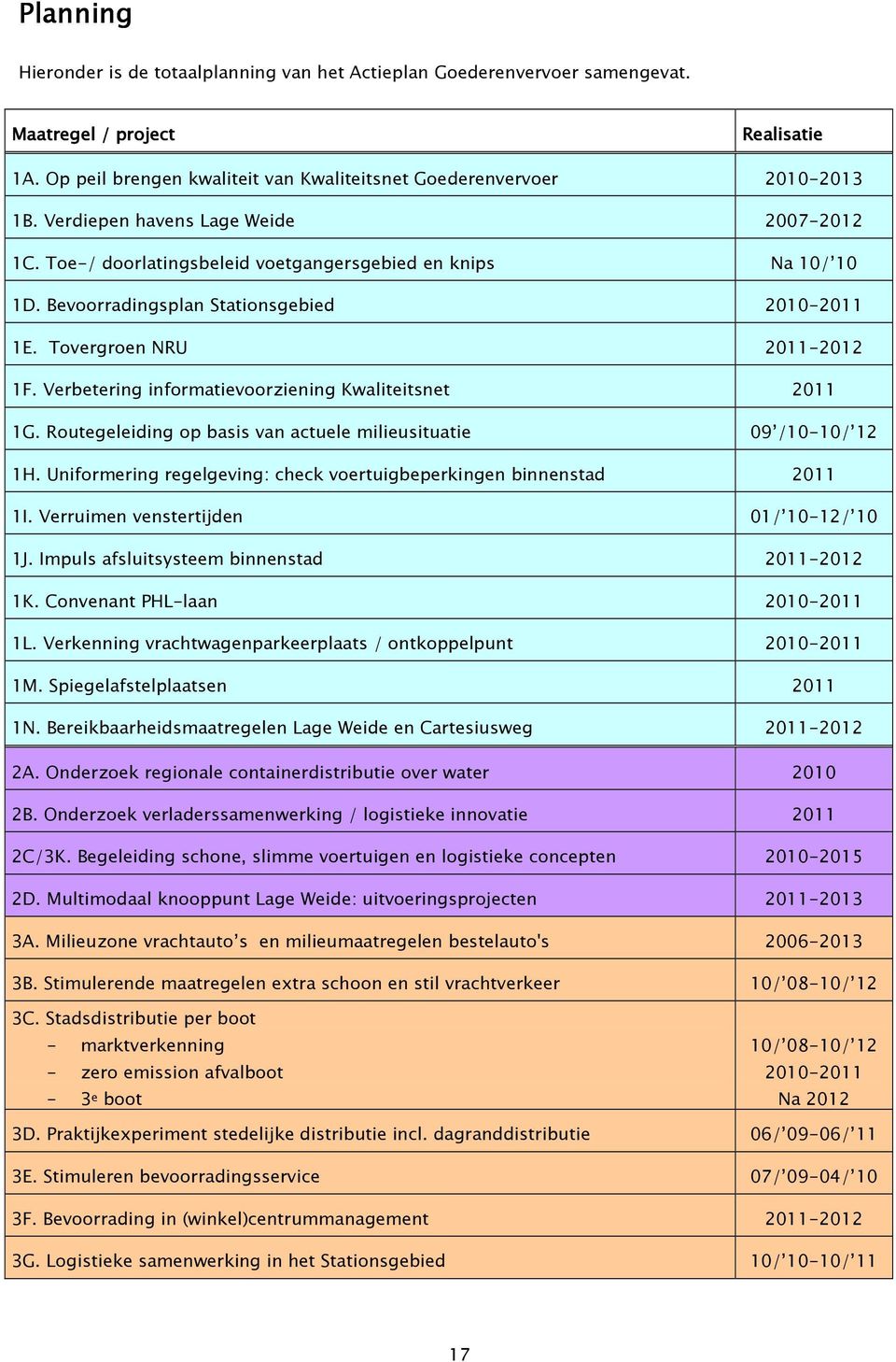 Verbetering informatievoorziening Kwaliteitsnet 2011 1G. Routegeleiding op basis van actuele milieusituatie 09 /10-10/ 12 1H. Uniformering regelgeving: check voertuigbeperkingen binnenstad 2011 1I.