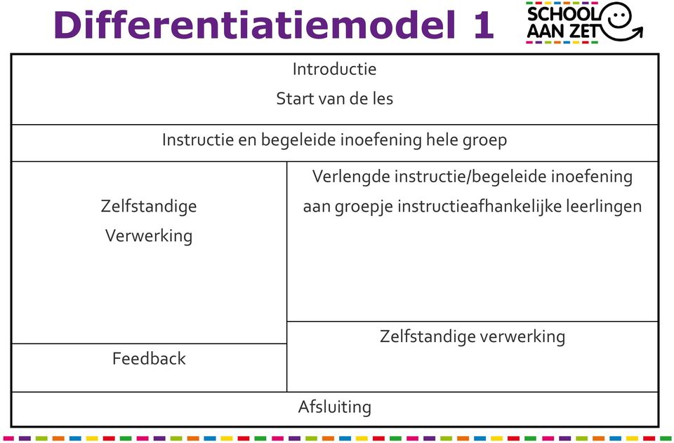 Verlengde instructie/begeleide inoefening aan groepje