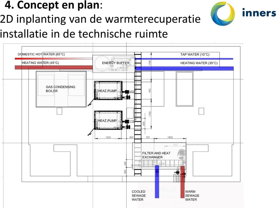 warmterecuperatie