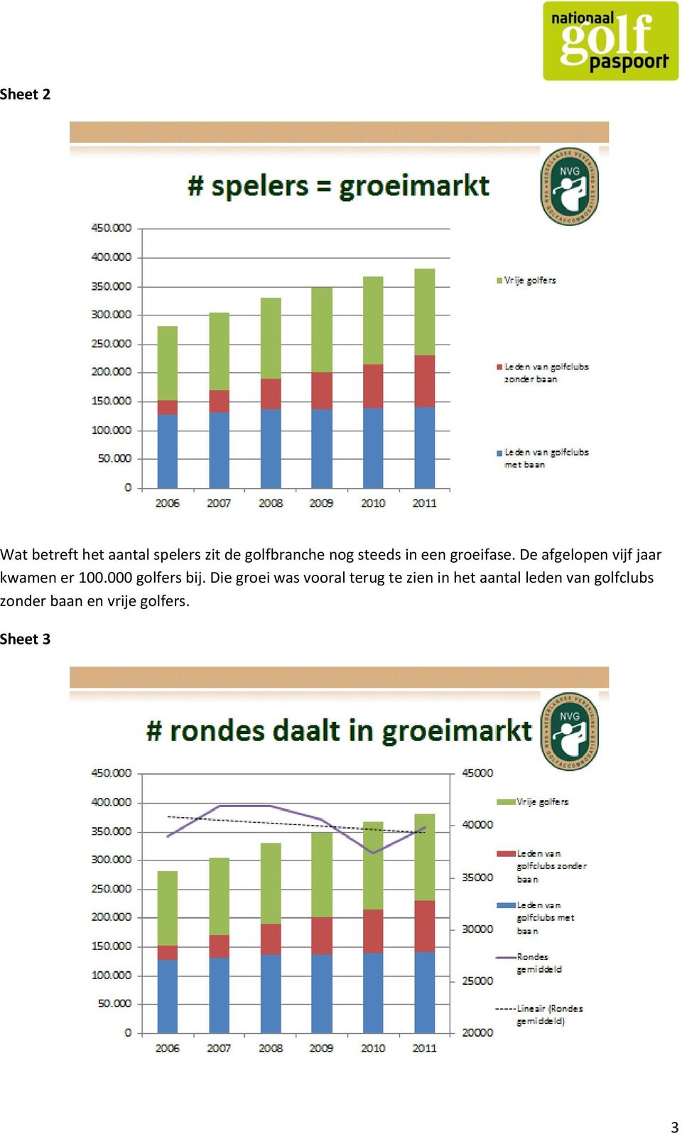 000 golfers bij.