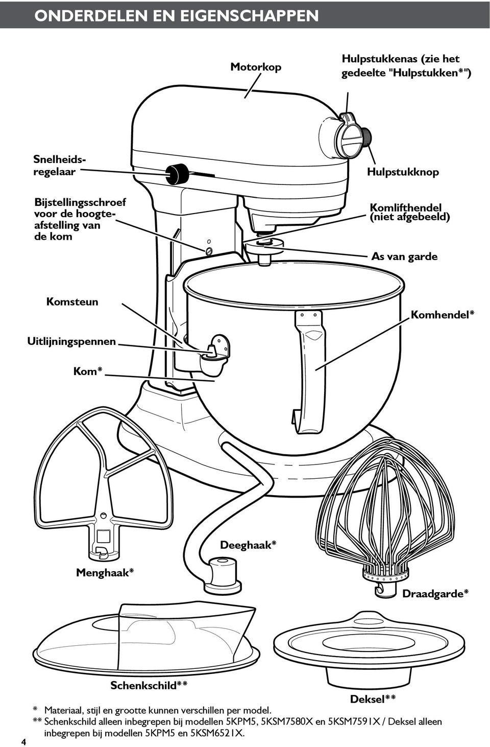 kom* Deeghaak* menghaak* Draadgarde* 4 Schenkschild** Deksel** * Materiaal, stijl en grootte kunnen verschillen per model.