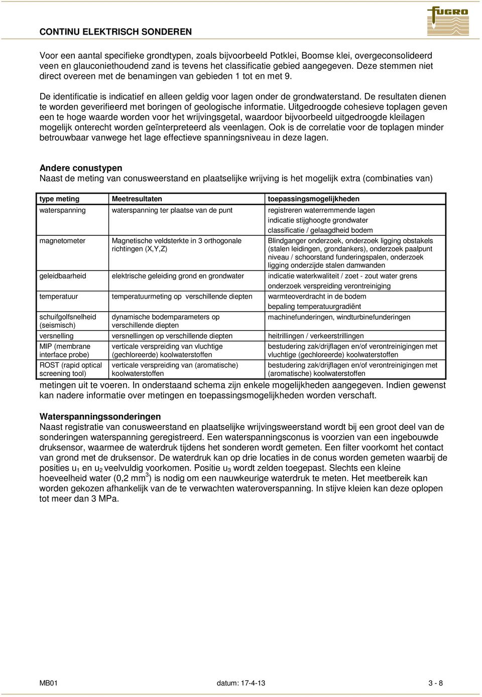 De resultaten dienen te worden geverifieerd met boringen of geologische informatie.