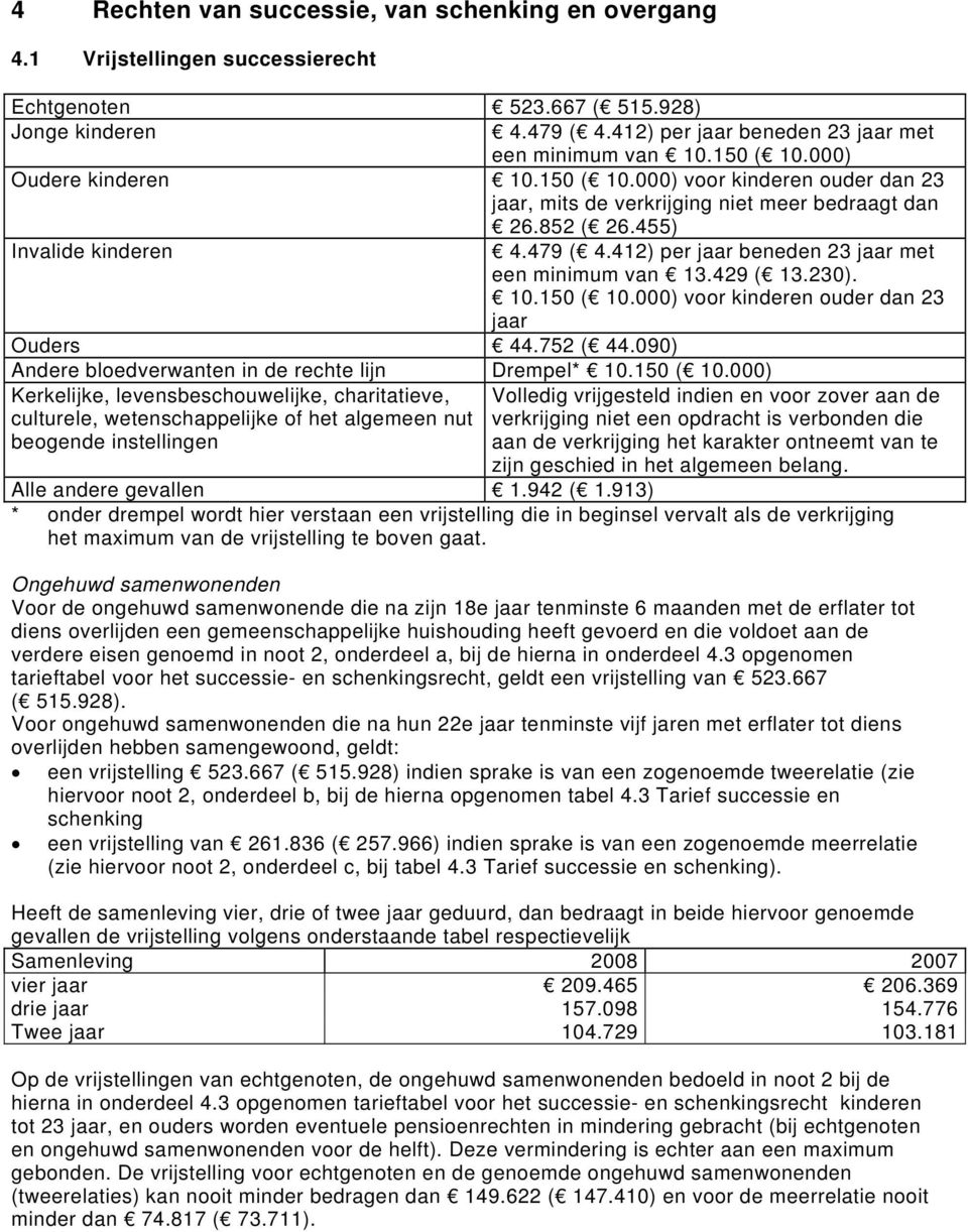 412) per jaar beneden 23 jaar met een minimum van 13.429 ( 13.230). 10.150 ( 10.000) voor kinderen ouder dan 23 jaar Ouders 44.752 ( 44.090) Andere bloedverwanten in de rechte lijn Drempel* 10.