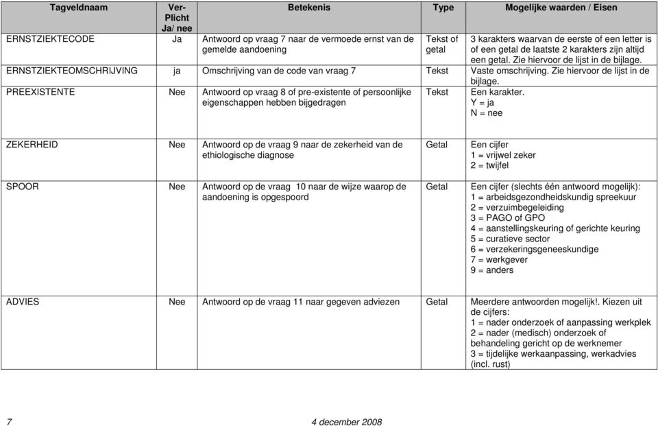 ERNSTZIEKTEOMSCHRIJVING ja Omschrijving van de code van vraag 7 Tekst Vaste omschrijving.