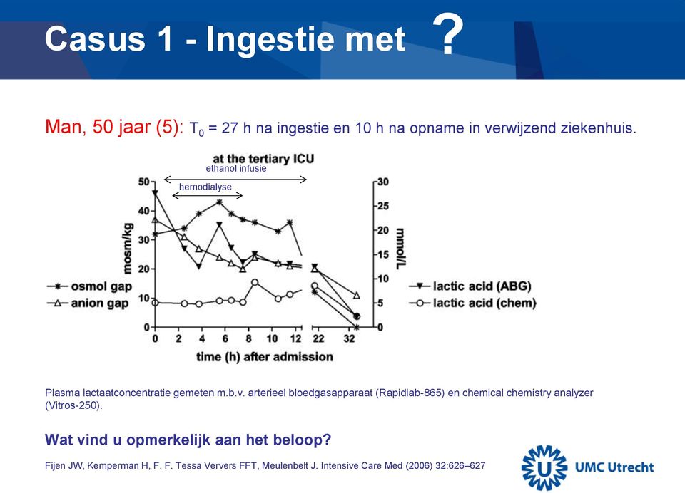 ethanol infusie hemodialyse Plasma lactaatconcentratie gemeten m.b.v.