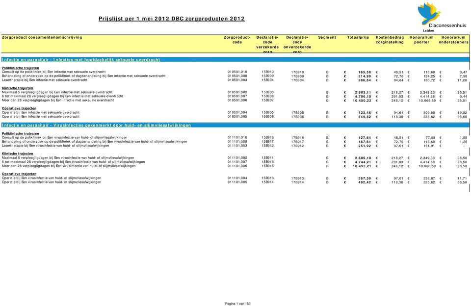 010 15B910 17B910 B 165,58 48,51 113,60 3,47 Behandeling of onderzoek op de polikliniek of dagbehandeling bij Een infectie met seksuele overdracht 010501.