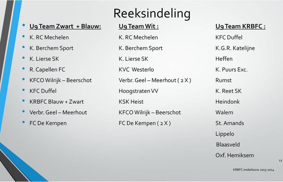 KFCO Wilrijk Beerschot Verbr. Geel Meerhout( 2 X ) Rumst KFC Duffel Hoogstraten VV K.