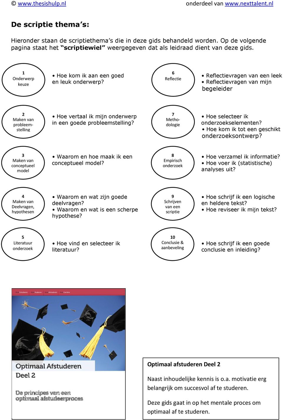 6 Reflectie Reflectievragen van een leek Reflectievragen van mijn begeleider 2 Maken van probleemstelling Hoe vertaal ik mijn onderwerp in een goede probleemstelling?