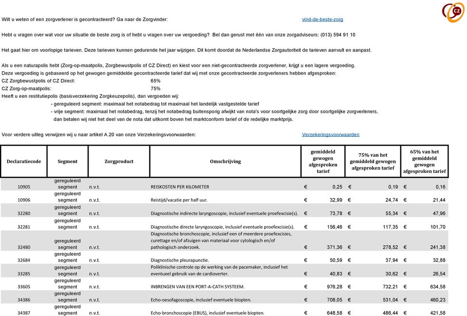 Dit komt doordat de Nederlandse Zorgautoriteit de tarieven aanvult en aanpast.