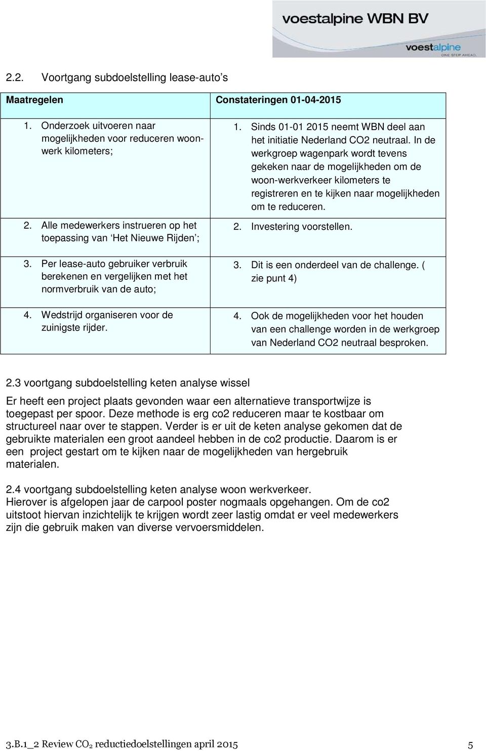 Wedstrijd organiseren voor de zuinigste rijder. 1. Sinds 01-01 2015 neemt WBN deel aan het initiatie Nederland CO2 neutraal.