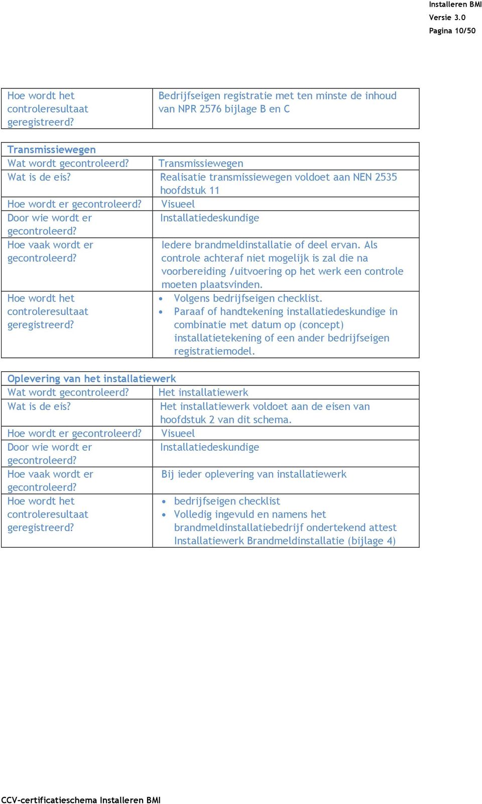 Hoe vaak wordt er Iedere brandmeldinstallatie of deel ervan. Als gecontroleerd? controle achteraf niet mogelijk is zal die na voorbereiding /uitvoering op het werk een controle moeten plaatsvinden.