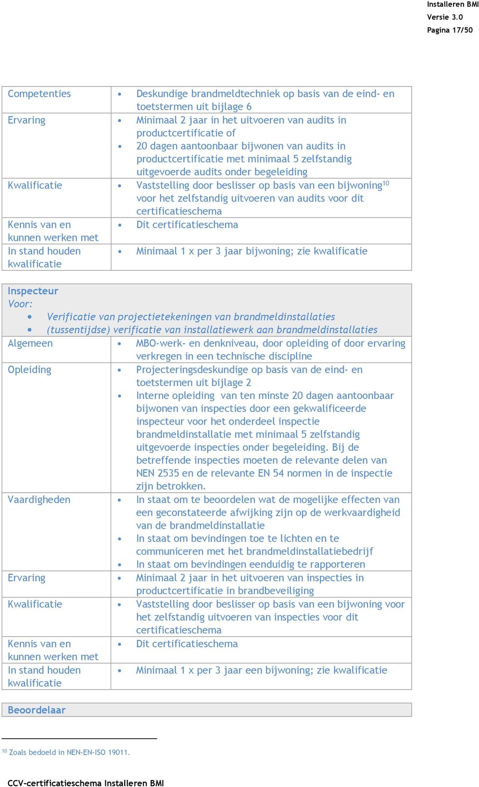 zelfstandig uitvoeren van audits voor dit certificatieschema Kennis van en Dit certificatieschema kunnen werken met In stand houden kwalificatie Minimaal 1 x per 3 jaar bijwoning; zie kwalificatie