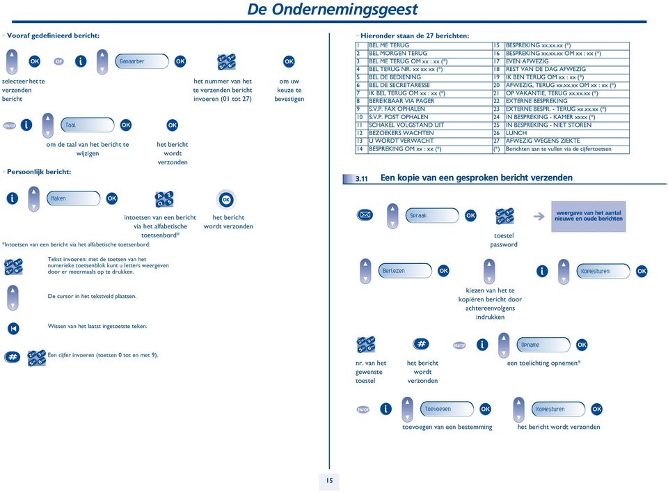 xx.xx (*) BEL MORGEN TERUG 1 BESPREKING xx.xx.xx OM xx : xx (*) BEL ME TERUG OM xx : xx (*) 17 EVEN AFWEZIG 4 BEL TERUG NR.