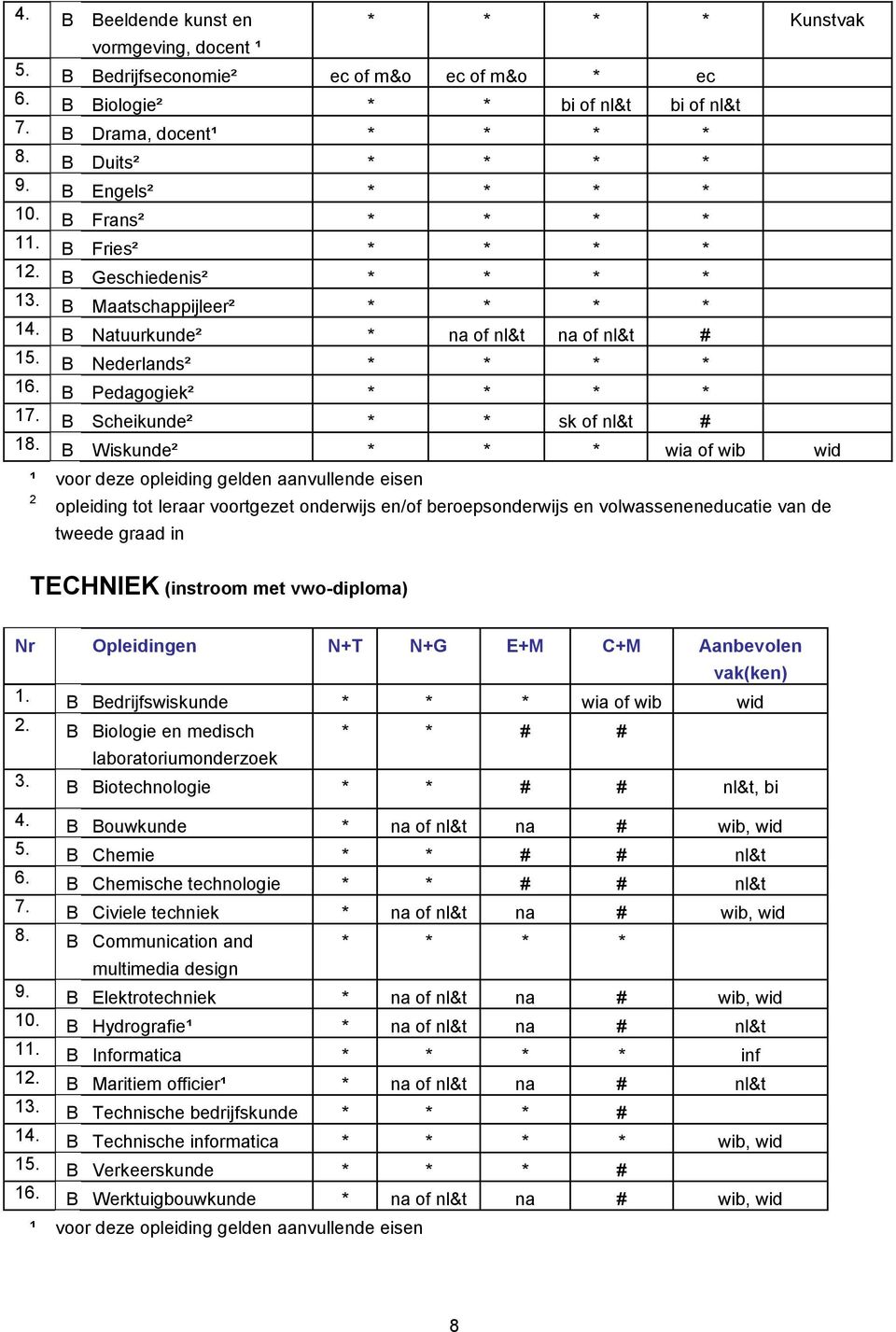 B Wiskunde² * * * wia of wib wid 2 opleiding tot leraar voortgezet onderwijs en/of beroepsonderwijs en volwasseneneducatie van de tweede graad in TECHNIEK (instroom met vwo-diploma) Nr Opleidingen