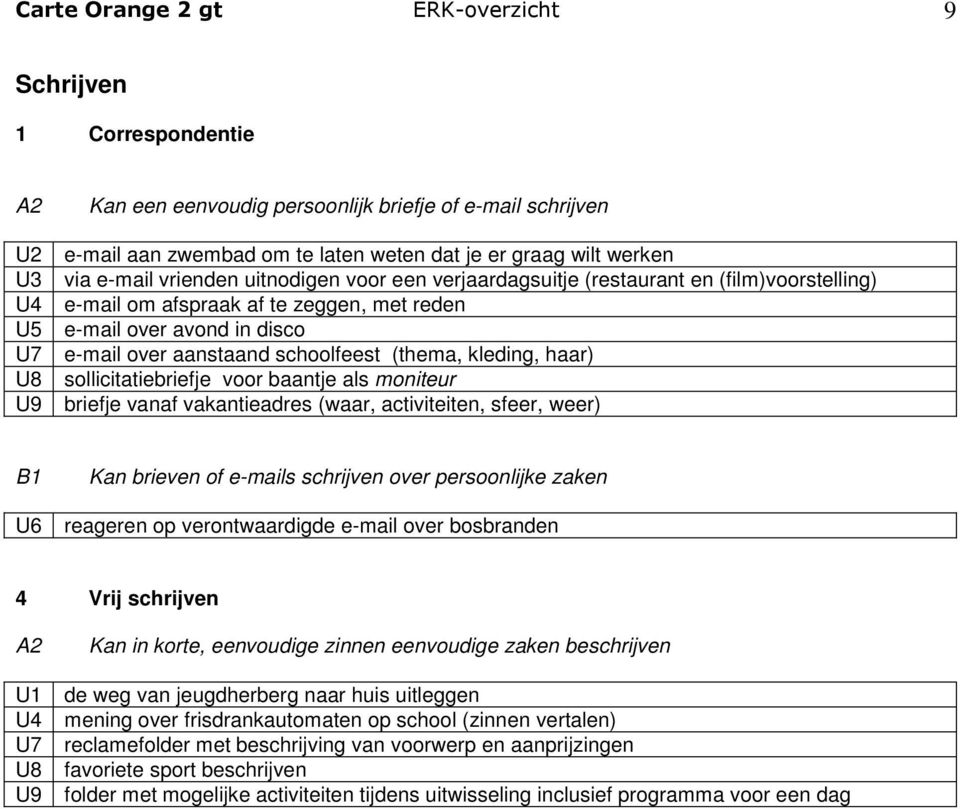 kleding, haar) sollicitatiebriefje voor baantje als moniteur briefje vanaf vakantieadres (waar, activiteiten, sfeer, weer) Kan brieven of e-mails schrijven over persoonlijke zaken reageren op