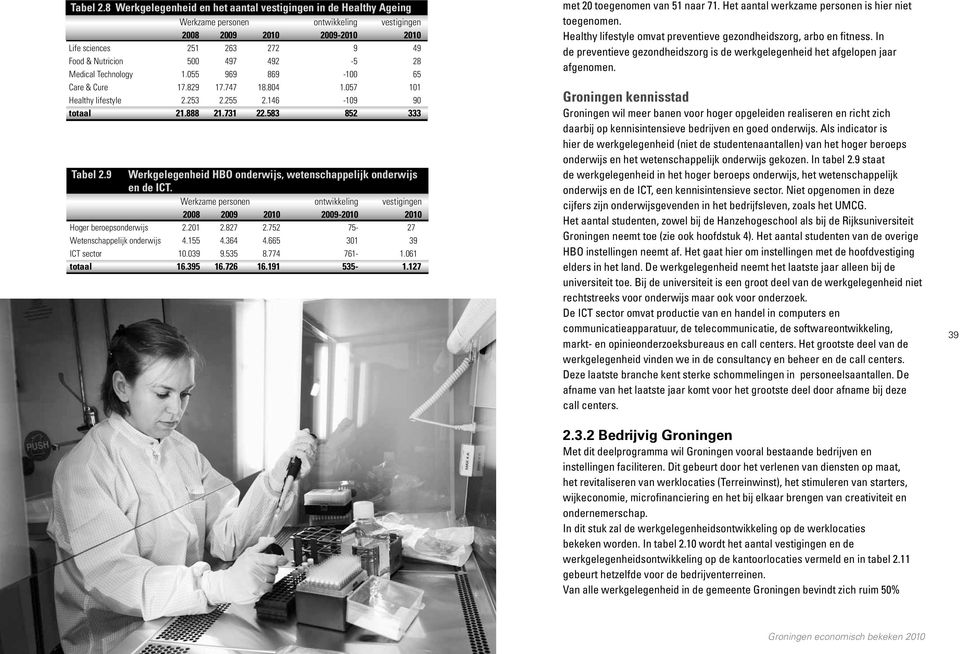 28 Medical Technology 1.055 969 869-100 65 Care & Cure 17.829 17.747 18.804 1.057 101 Healthy lifestyle 2.253 2.255 2.146-109 90 totaal 21.888 21.731 22.