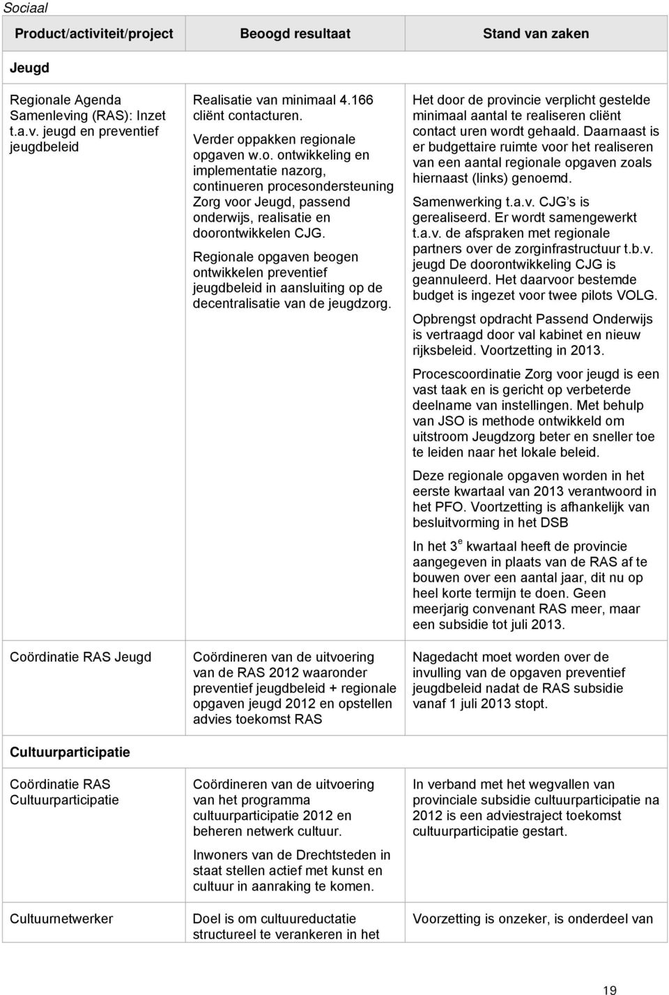 Regionale opgaven beogen ontwikkelen preventief jeugdbeleid in aansluiting op de decentralisatie van de jeugdzorg.