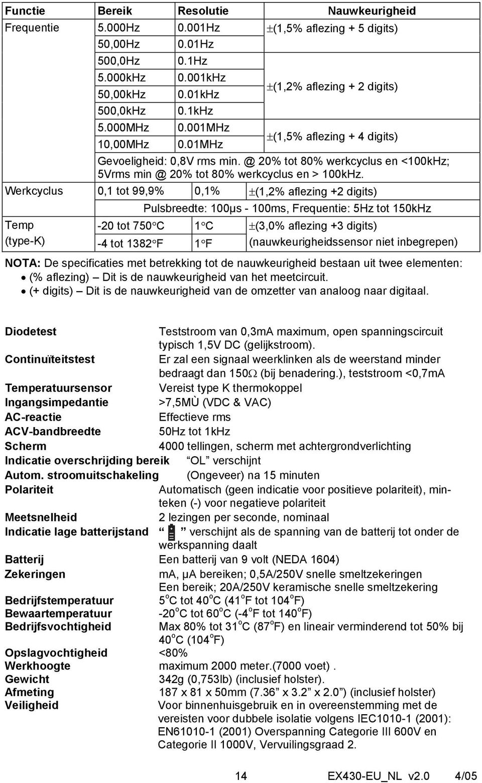 Werkcyclus 0,1 tot 99,9% 0,1% ±(1,2% aflezing +2 digits) Temp (type-k) Pulsbreedte: 100µs - 100ms, Frequentie: 5Hz tot 150kHz -20 tot 750 C 1 C ±(3,0% aflezing +3 digits) (nauwkeurigheidssensor niet