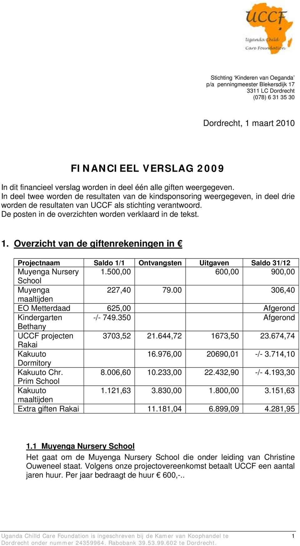 De posten in de overzichten worden verklaard in de tekst. 1. Overzicht van de giftenrekeningen in Projectnaam Saldo 1/1 Ontvangsten Uitgaven Saldo 31/12 Muyenga Nursery 1.