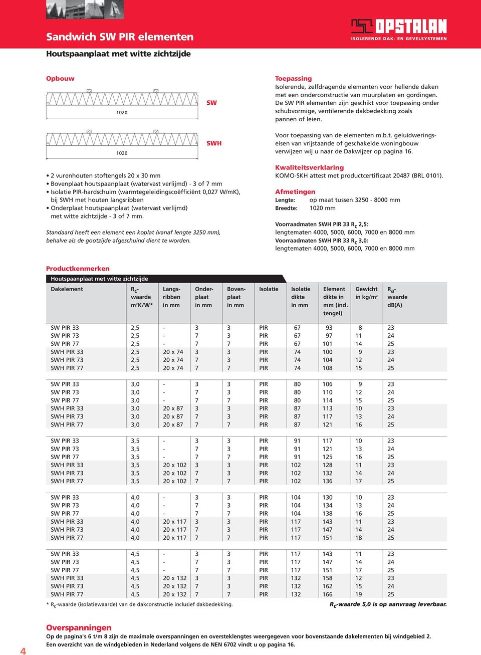 2 vurenhouten stoftengels 20 x 30 mm Bovenplaat houtspaanplaat (watervast verlijmd) - 3 of 7 mm Isolatie PIR-hardschuim (warmtegeleidingscoëfficiënt 0,027 W/mK), bij SWH met houten langsribben