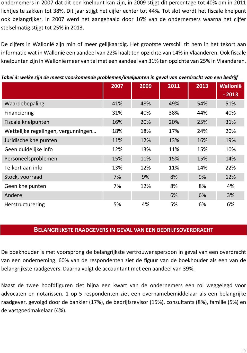 De cijfers in Wallonië zijn min of meer gelijkaardig. Het grootste verschil zit hem in het tekort aan informatie wat in Wallonië een aandeel van 22% haalt ten opzichte van 14% in Vlaanderen.
