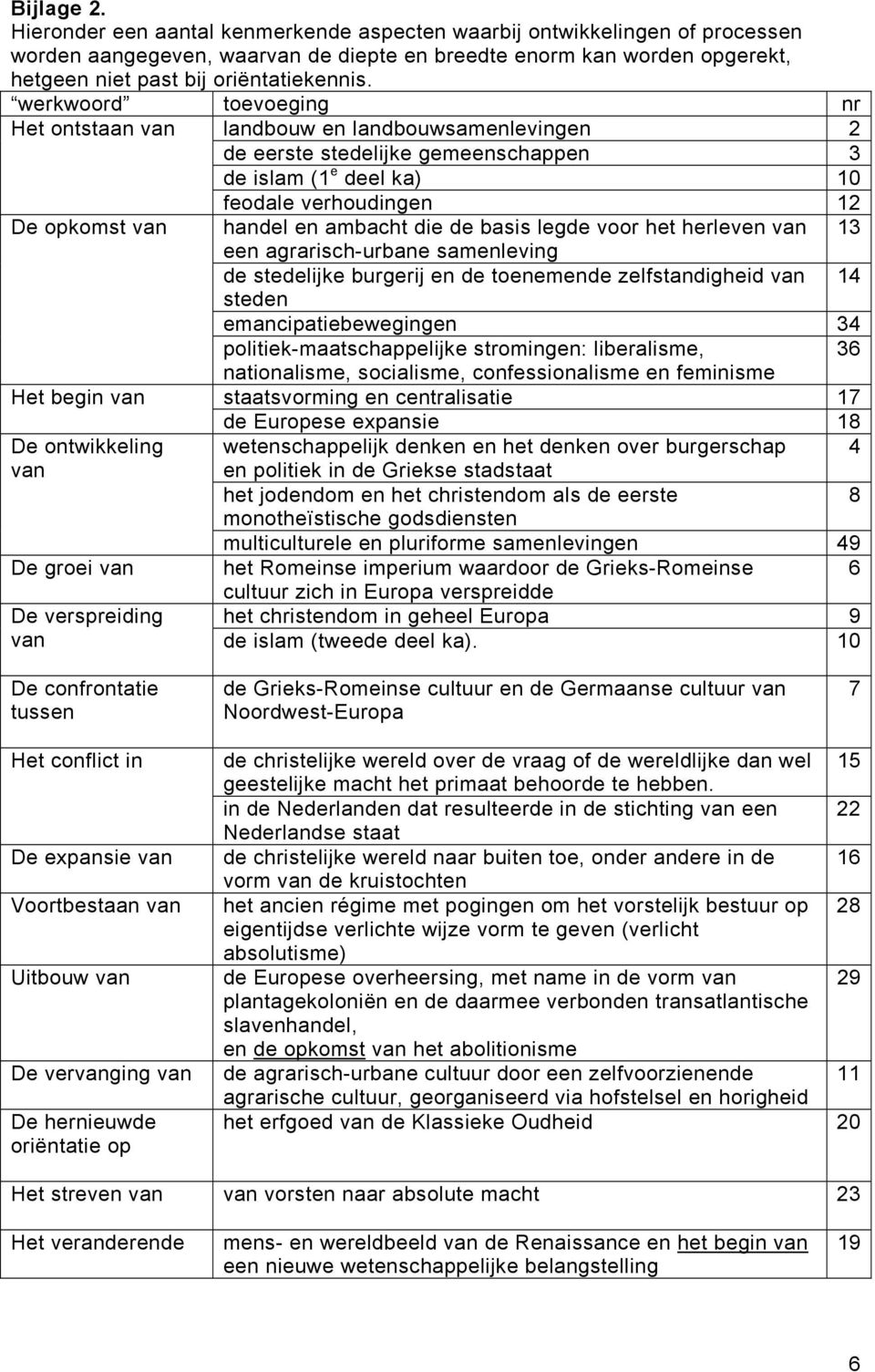 werkwoord toevoeging nr Het ontstaan van landbouw en landbouwsamenlevingen 2 de eerste stedelijke gemeenschappen 3 de islam (1 e deel ka) 10 feodale verhoudingen 12 De opkomst van handel en ambacht