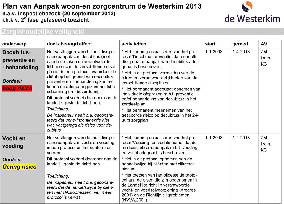 bevordering. Dit protocol voldoet daa