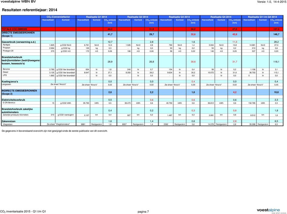 526 Nm3 2,8 760 Nm3 1,4 5.934 Nm3 10,8 14.981 Nm3 27,3 - Propaan 2.