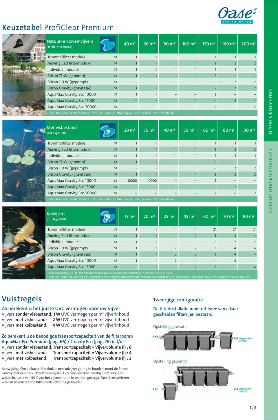 AquaMax Gravity Eco 20000 ST 2 2 Met visbestand (tot 1kg/1000l) 20 m³ 30 m³ 40 m³ 50 m³ 60 m³ 80 m³ 100 m³ Trommelfilter module ST 1 1 1 1 1 1 1 Moving Bed filtermodule ST 1 1 1 1 2 2 2 Individual