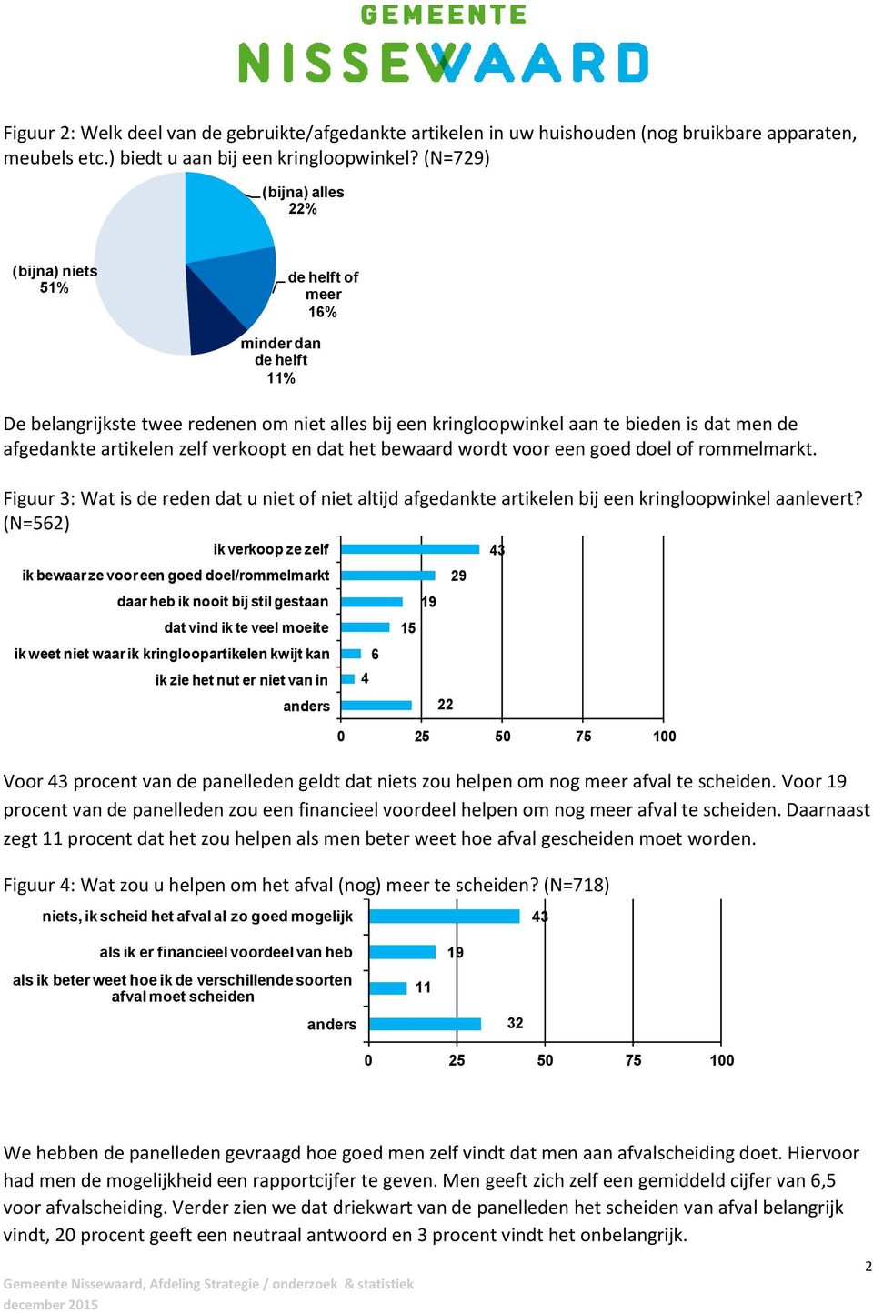 zelf verkoopt en dat het bewaard wordt voor een goed doel of rommelmarkt. Figuur 3: Wat is de reden dat u niet of niet altijd afgedankte artikelen bij een kringloopwinkel aanlevert?