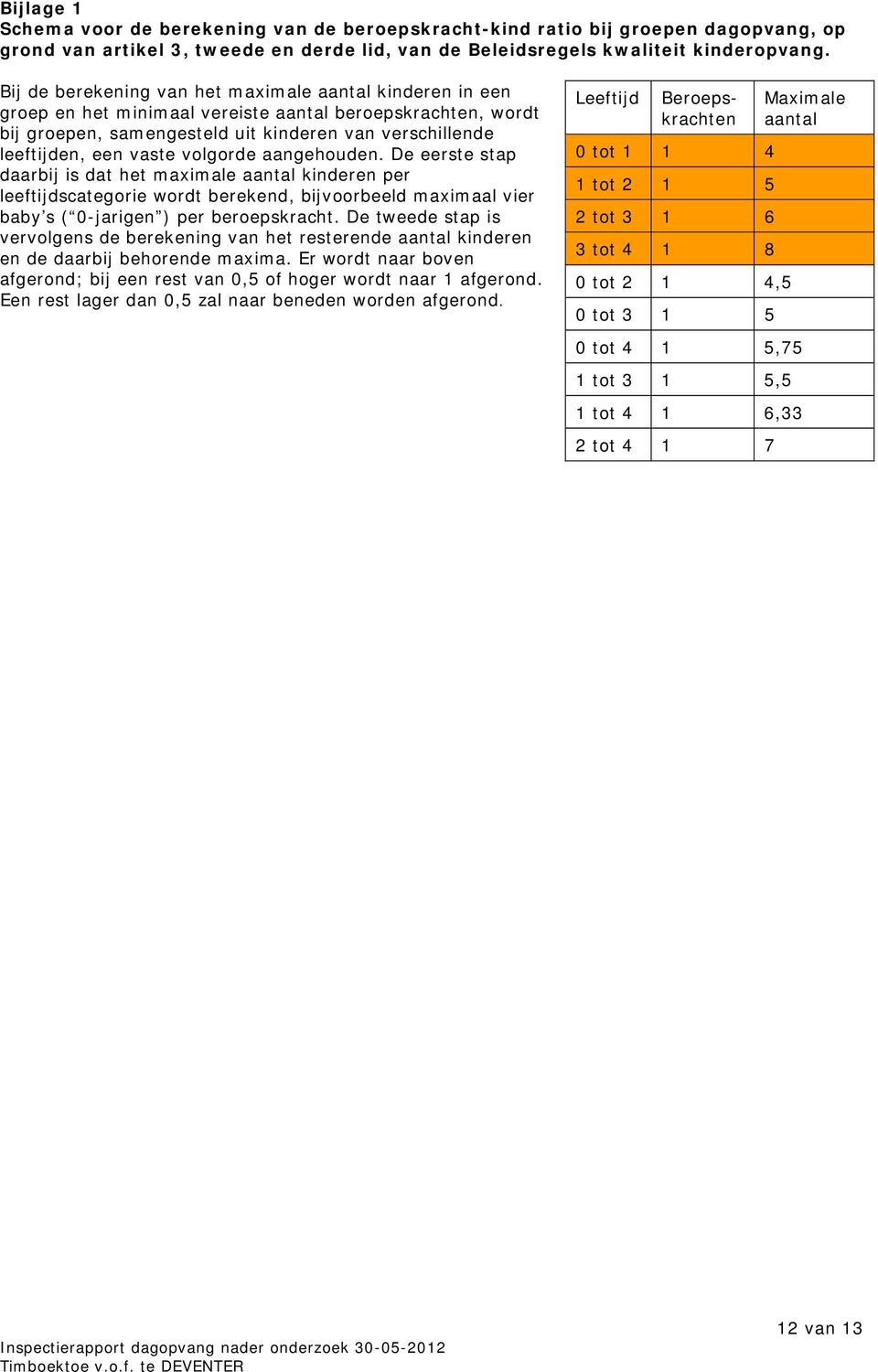 volgorde aangehouden. De eerste stap daarbij is dat het maximale aantal kinderen per leeftijdscategorie wordt berekend, bijvoorbeeld maximaal vier baby s ( 0-jarigen ) per beroepskracht.