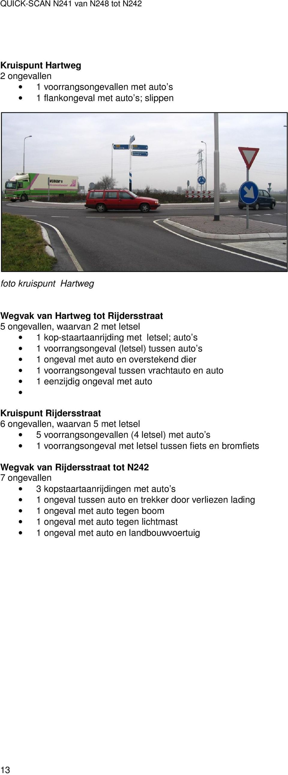 Kruispunt Rijdersstraat 6 ongevallen, waarvan 5 met letsel 5 voorrangsongevallen (4 letsel) met auto s 1 voorrangsongeval met letsel tussen fiets en bromfiets Wegvak van Rijdersstraat tot N242 7