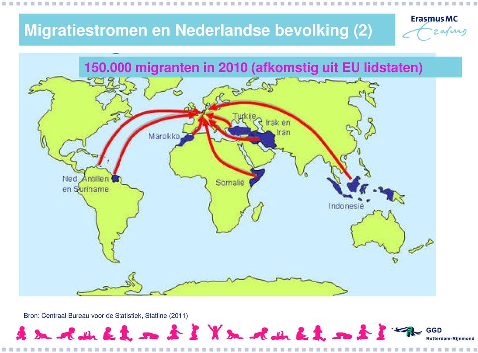 000 migranten in 2010 (afkomstig uit EU
