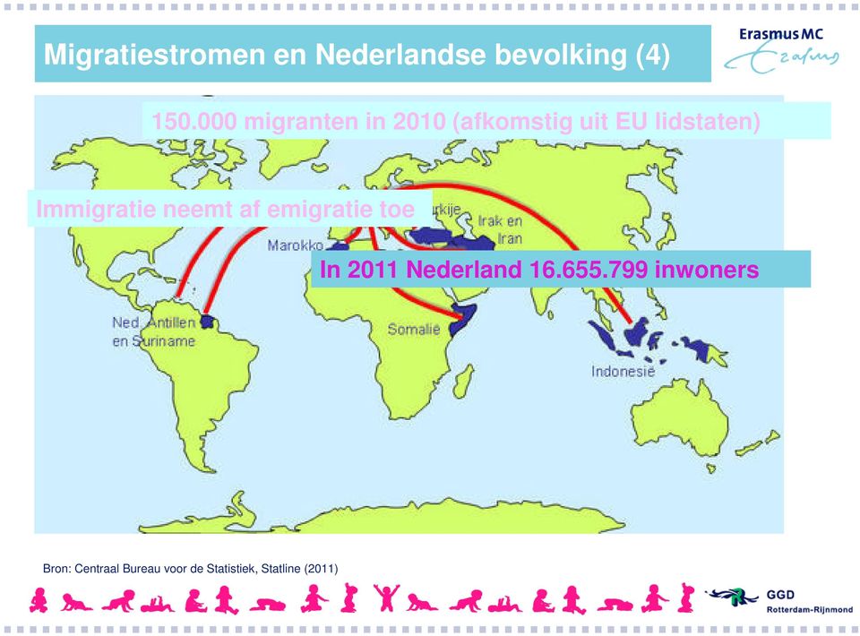 Immigratie neemt af emigratie toe In 2011 Nederland 16.