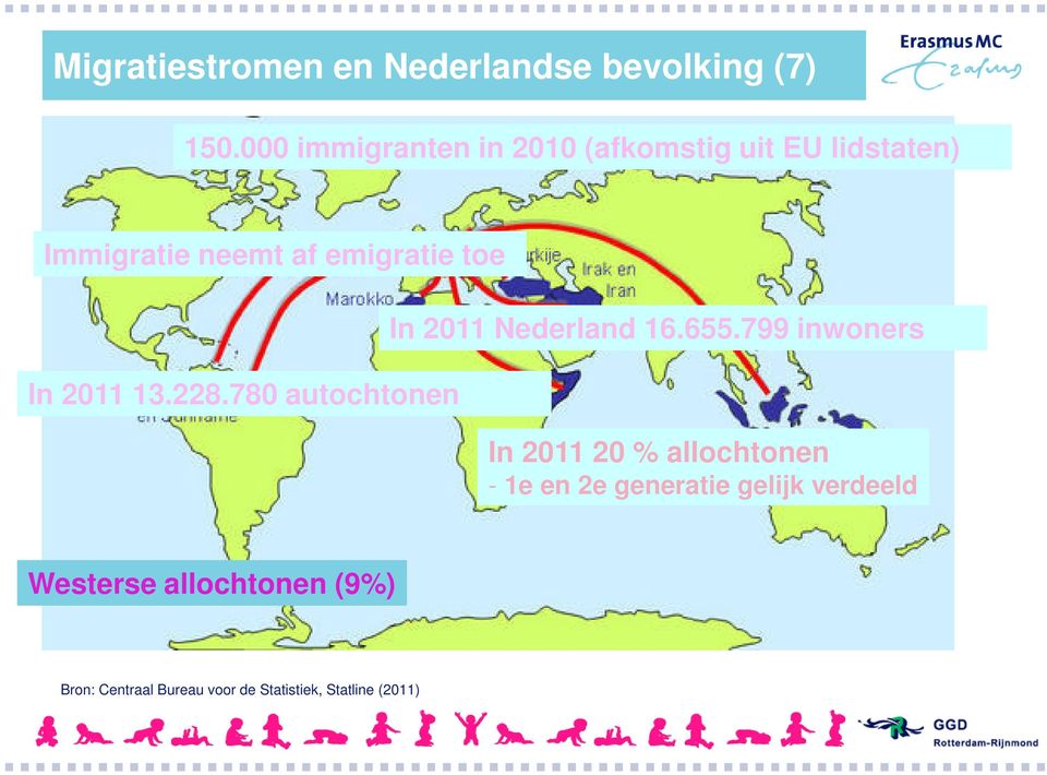 In 2011 13.228.780 autochtonen In 2011 Nederland 16.655.