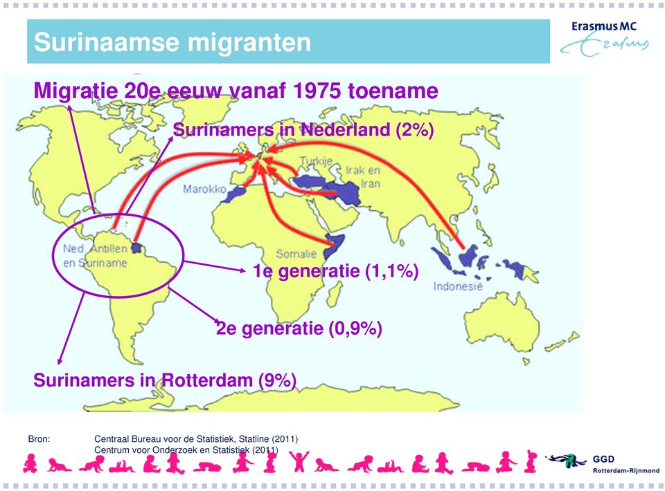 (0,9%) Surinamers in Rotterdam (9%) Bron: Centraal Bureau voor