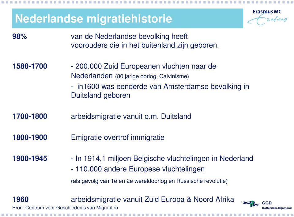arbeidsmigratie vanuit o.m. Duitsland 1800-1900 Emigratie overtrof immigratie 1900-1945 - In 1914,1 miljoen Belgische vluchtelingen in Nederland - 110.