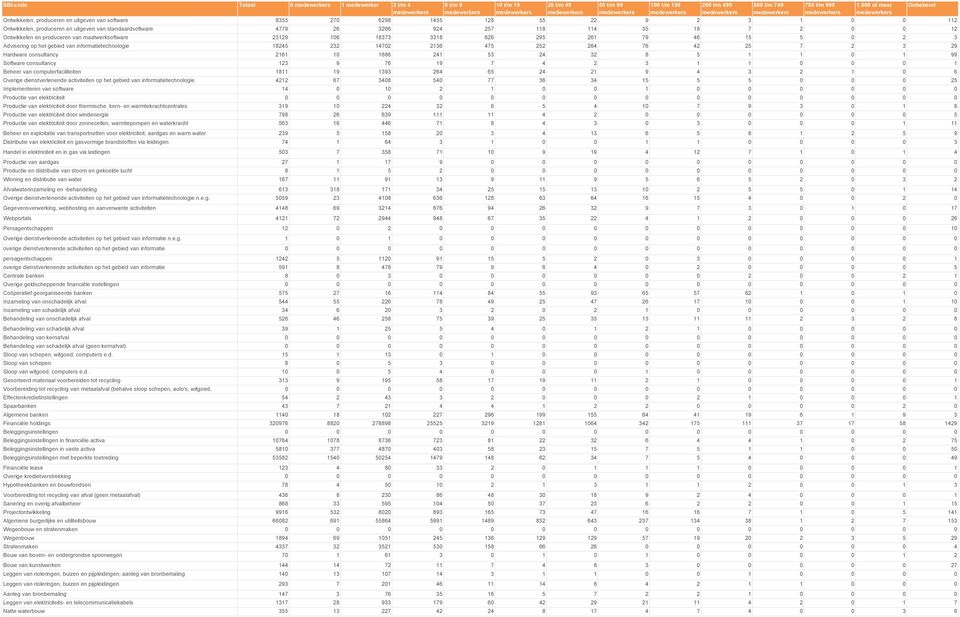 software Productie van elektriciteit Productie van elektriciteit door thermische, kern- en warmtekrachtcentrales Productie van elektriciteit door windenergie Productie van elektriciteit door